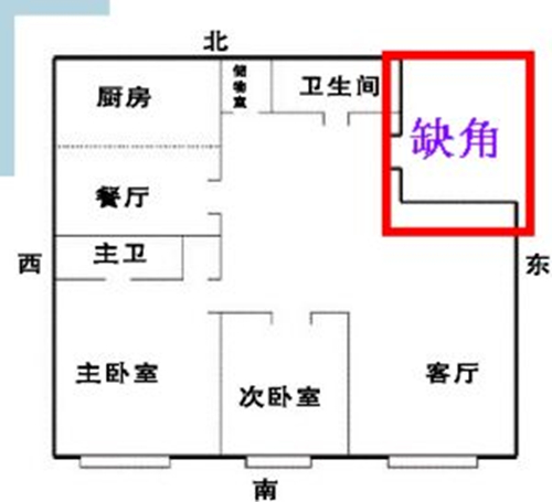 几种常见风水煞气的化解方法