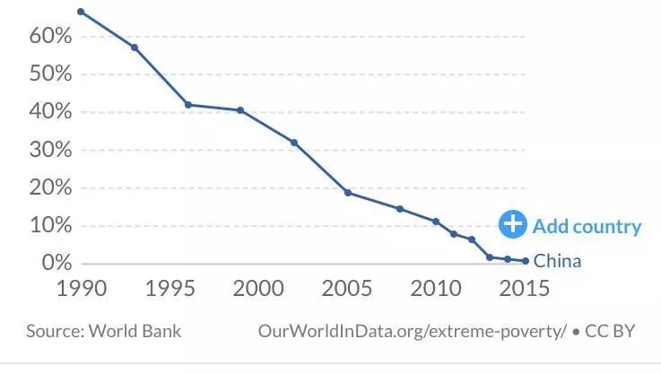 贫困人口比例中国_中国贫困人口图片(2)