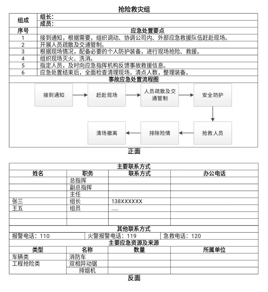 人口台账样本_食品台账填写样本图(2)