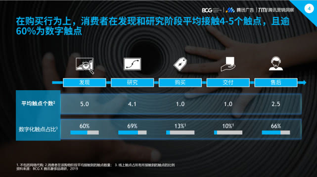 2019�й��ݳ�Ʒ�г���������Ϊ����