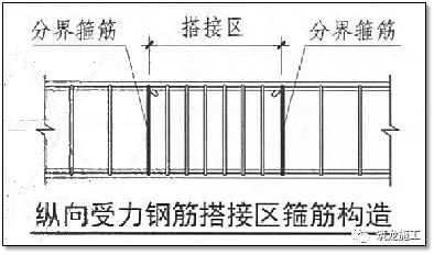 箍筋搭接长度是怎么算的_柱搭接长度的箍筋