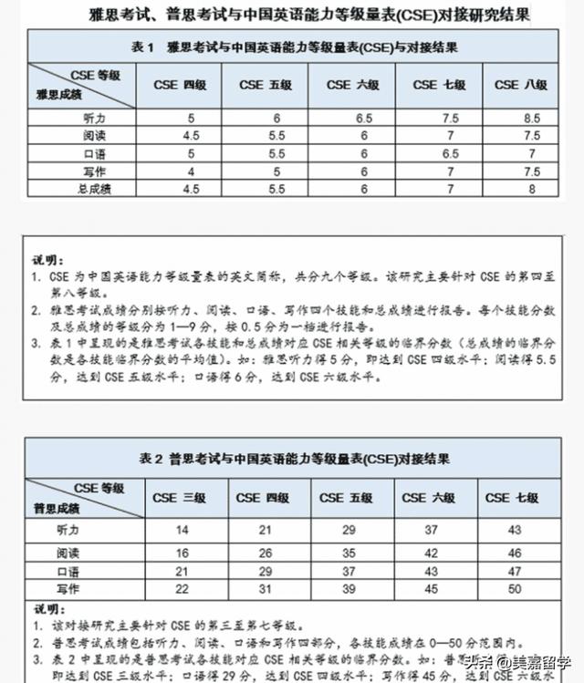 四六级排名(3)