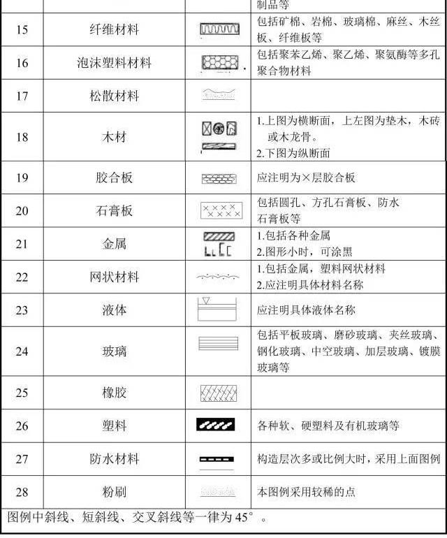 人口图例说明_可变车道图例说明(3)