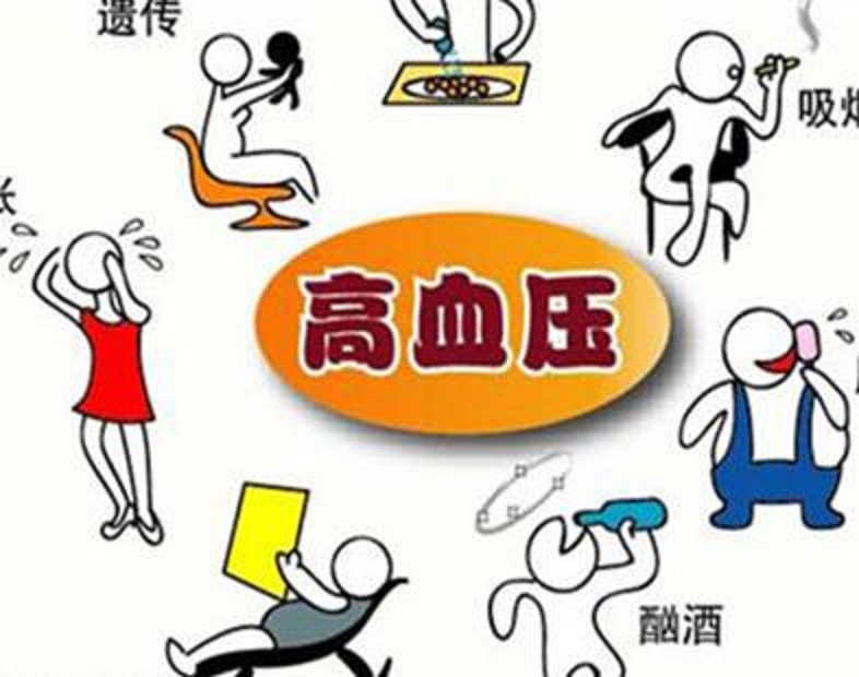 到底是什么原因会引起心梗?