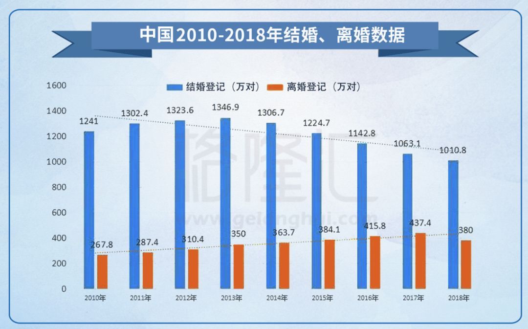 mbti人口比例_为什么很多公司会看重性格测试(3)