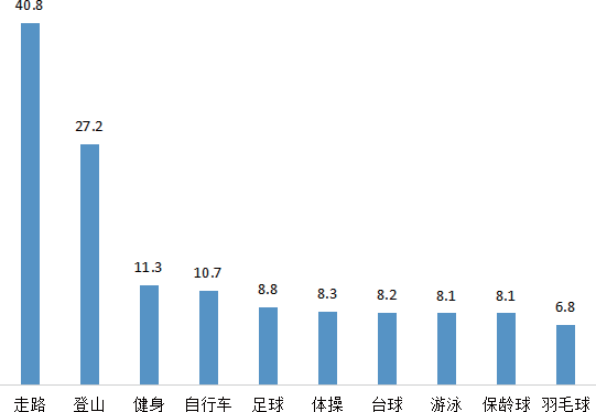 韩国人口知多少_韩国人口