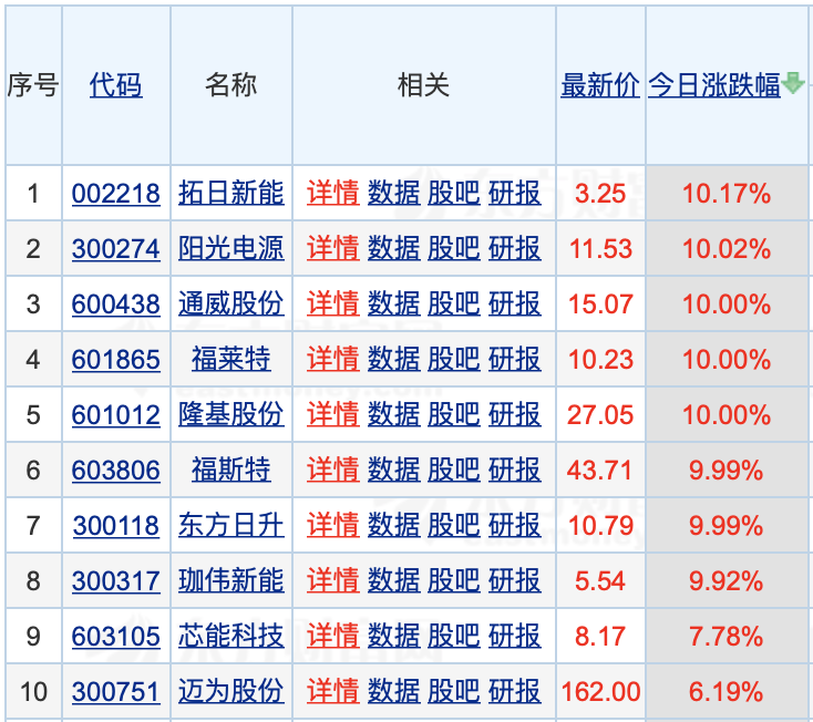 上证指数收盘微涨光伏板块午后表现强势