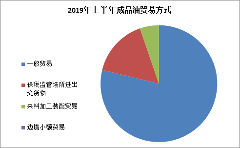 2019年上半年上海经济总量_上海大学经济学院(3)