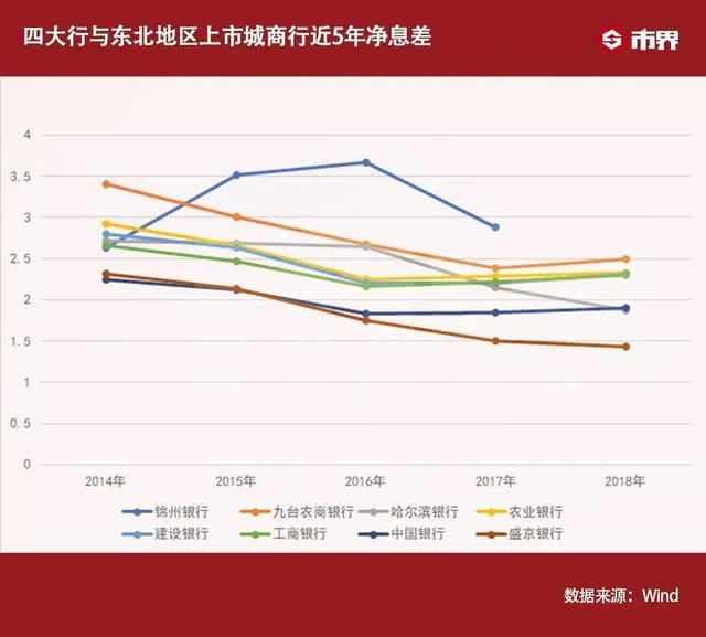 人均利润说明什么_什么是人鱼线图片说明(2)