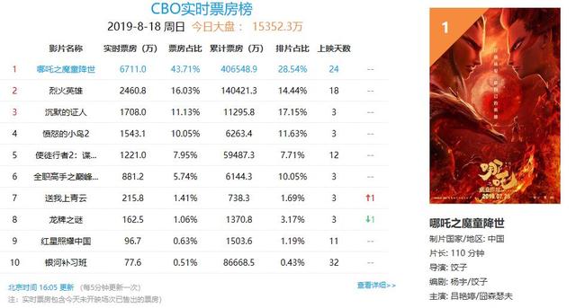 排名前十的歌曲_排名前十微信头像图片(2)