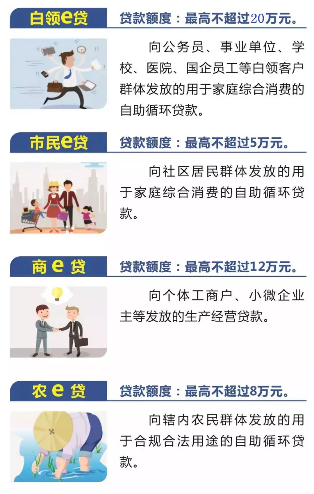 房县农商行福e贷，随贷随用，让您的贷款更容易~