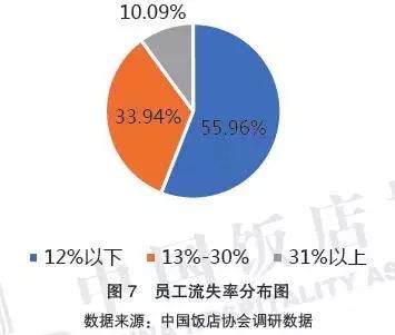 福建人口流失率_福建第一人口大县(2)