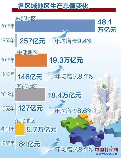大亚湾石化区Gdp如何统计_大亚湾石化区图片(2)