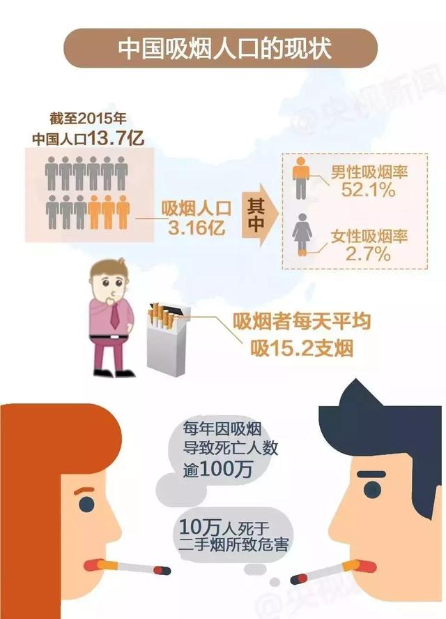 吸烟人口排名_吸烟人口比例图(2)