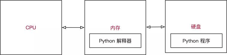python相对路径怎么写