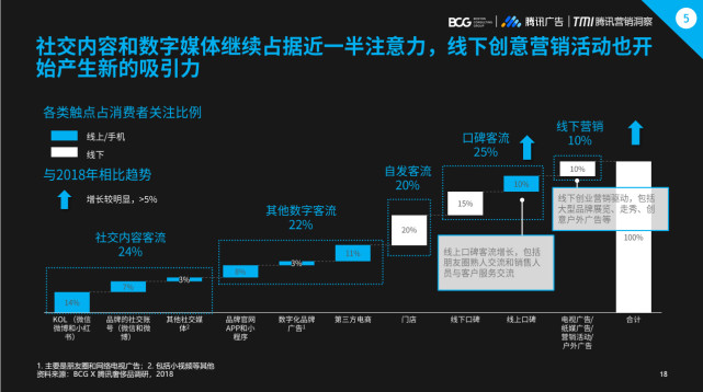 2019�й��ݳ�Ʒ�г���������Ϊ����