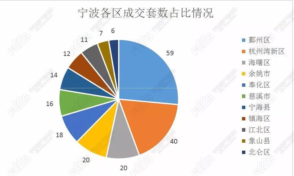 2021鄞州区gdp_超意外 一季度鄞州区GDP增幅居然垫底,而且