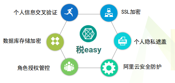 个税的原理_汇算清缴该做哪些准备 几张图片告诉你(3)