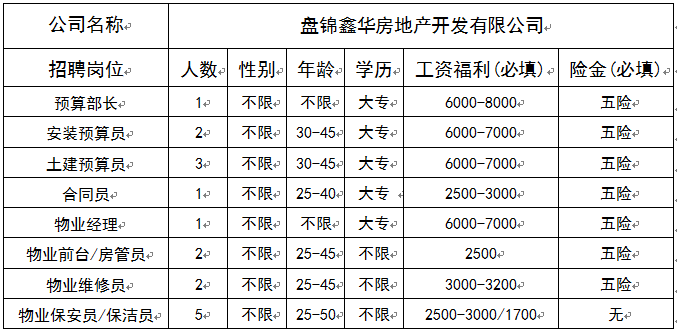 盘锦最新招聘信息_2016辽宁盘锦特岗教师教师招聘公告(4)