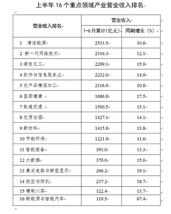 第三产业排名_第三产业ppt图片(2)