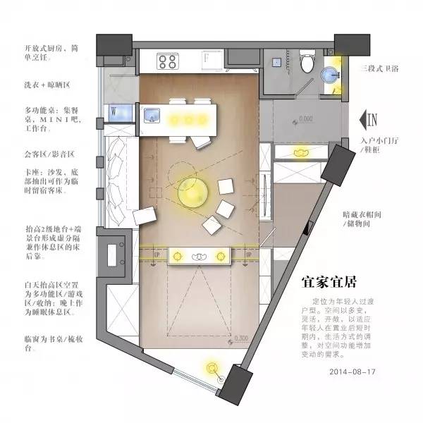 skb平面图绘制方法