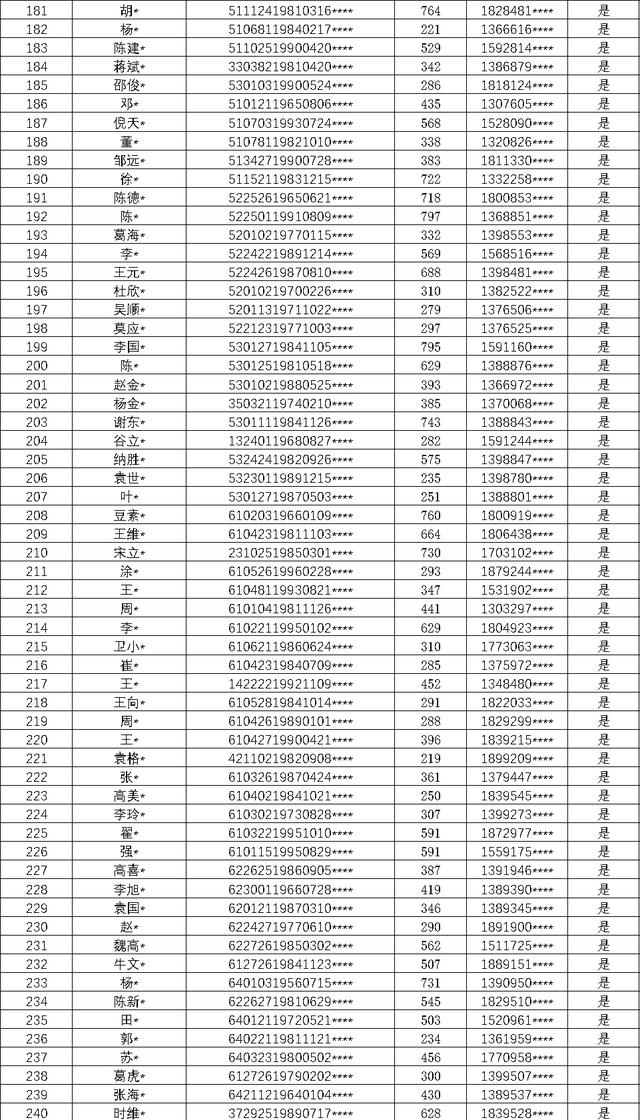 失信人口比例_失信人员名单