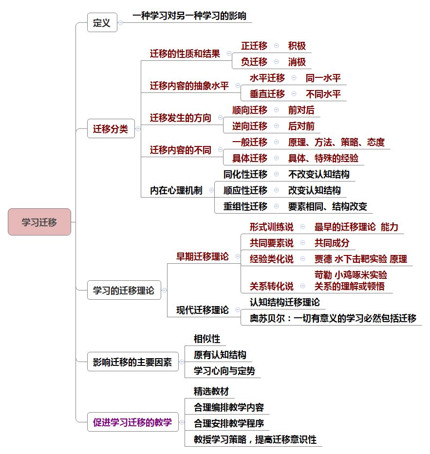 抢分思维导图一教师资格重难点一次全梳理请收藏