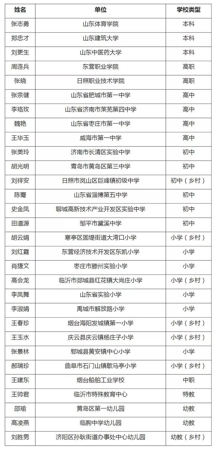 德州小学排名_德州一村小学(2)