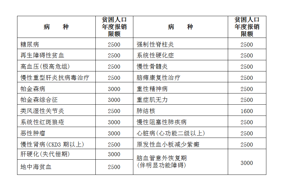 农村扶贫人口标准_农村扶贫图片