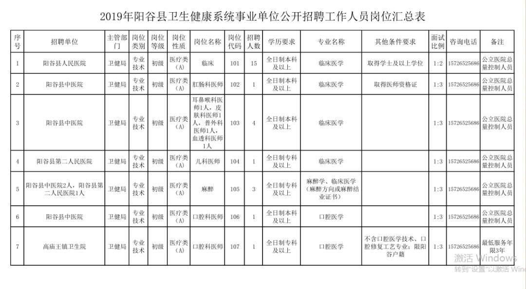 阳谷县人口_最低点县东北部七级镇郝林村