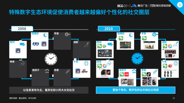 2019�й��ݳ�Ʒ�г���������Ϊ����