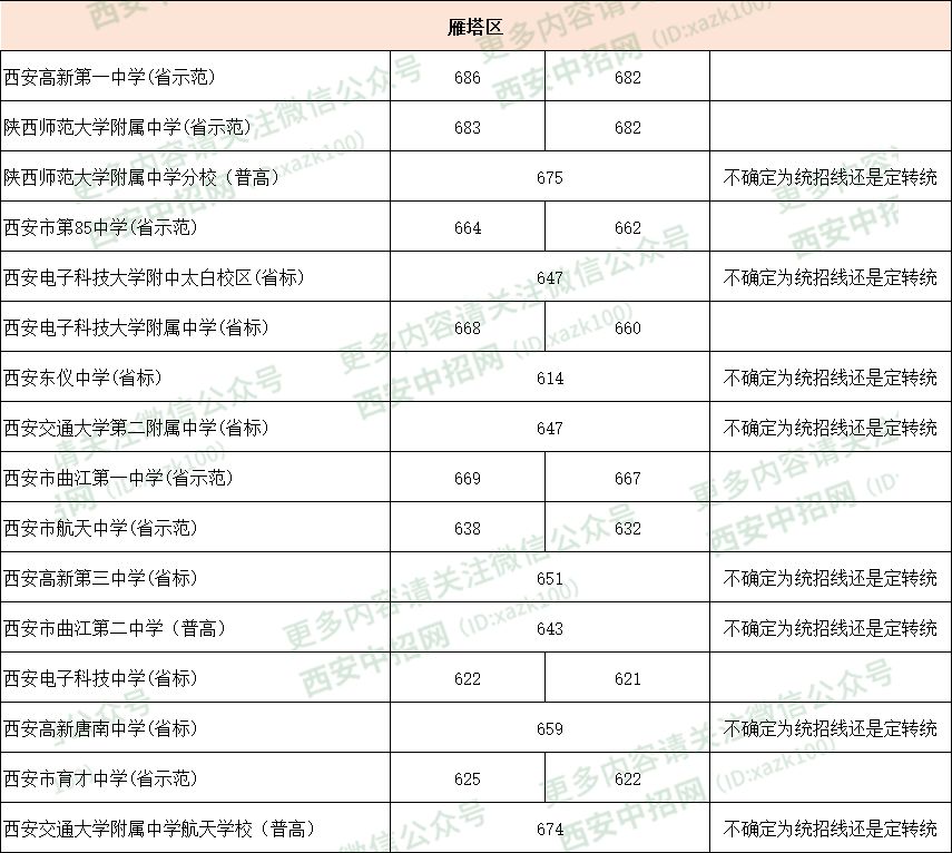 什么叫分数线滑档 8b6bff4b7295401ab7f5e038f50d1074.jpeg