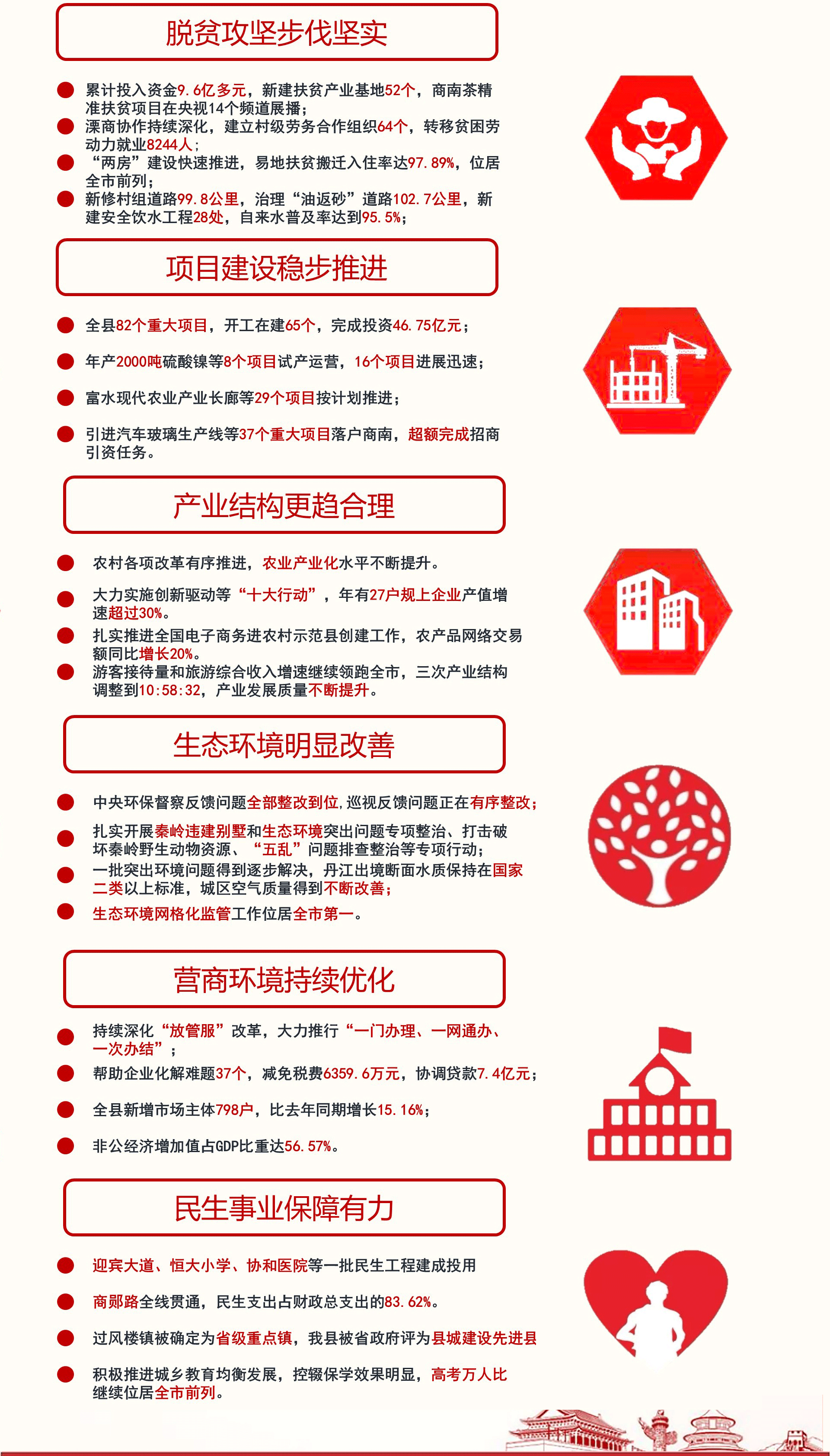 商南县gdp多少_最新丨陕西省县域经济排行榜 看看紫阳县GDP排名第几(2)