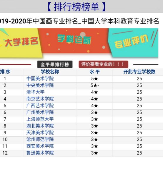 美术系排名_美术画画图片大全(2)