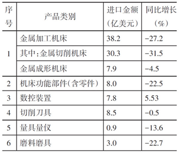 2019年上半年经济形势总量_认清形势放弃幻想图片(2)