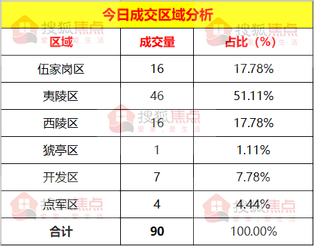 快责人口_人口普查(2)