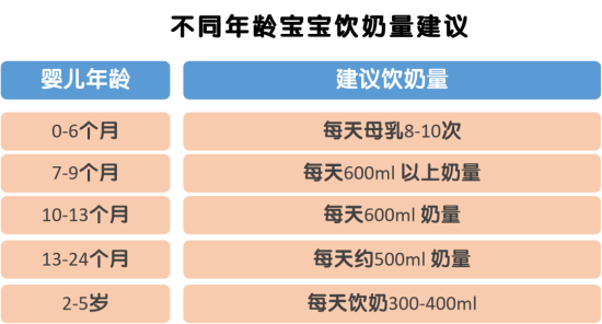                     这样给宝宝补钙铁锌？小心“营养”变“毒药”！