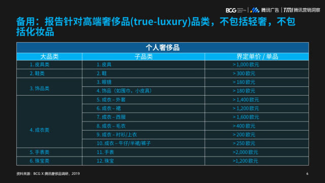 2019�й��ݳ�Ʒ�г���������Ϊ����