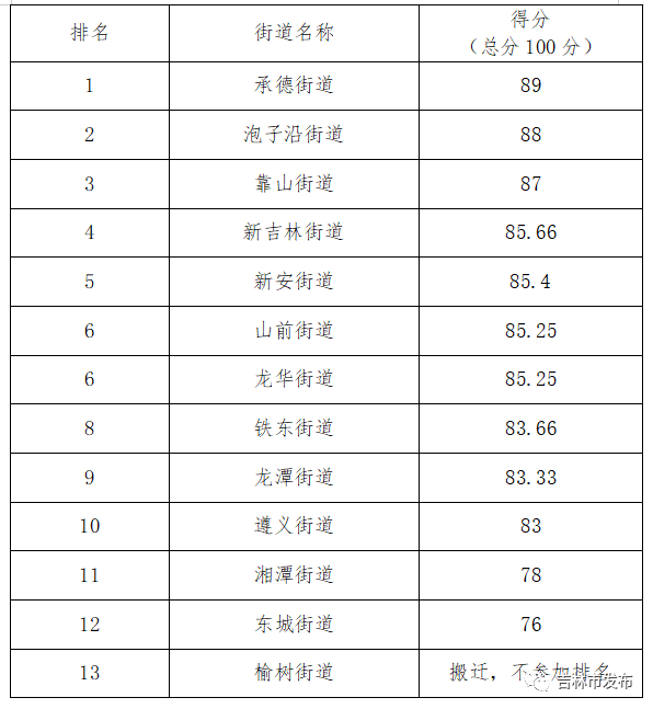 社区排名_社区团购平台排名
