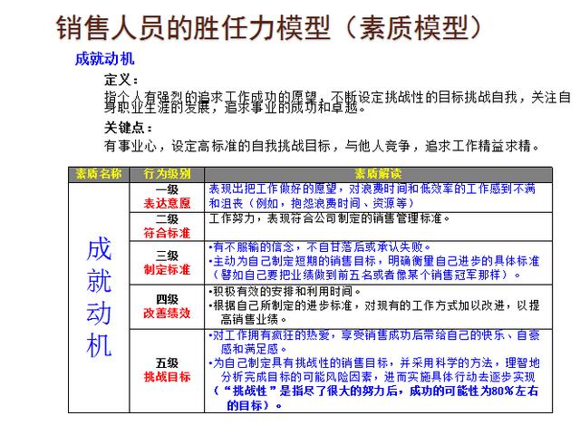 21页销售胜任力模型:如何通过细节考量你的员工是否胜任,很经典