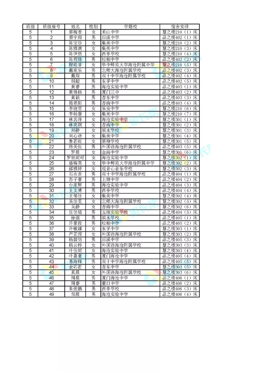 厦门海沧实验中学2019级高一分班安排及宿舍安排表