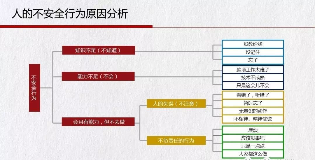 鉴定菌落方法的基本原理是什么_什么菌落是蓝紫色