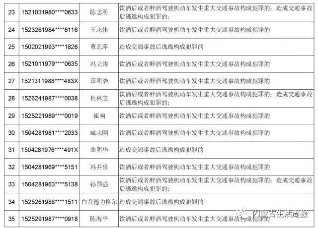 蒙古族共有多少人口2019_吉林有多少人口