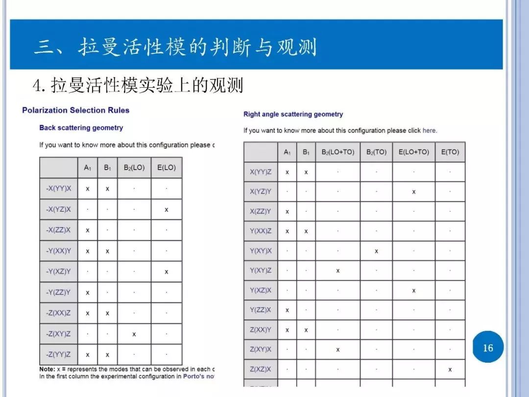 拉曼光谱原理简介