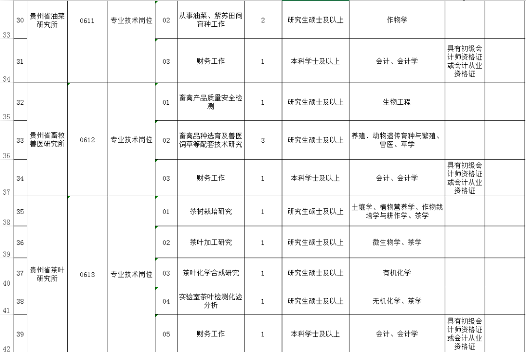 贵州人口编制_贵州人口老龄化表图(2)