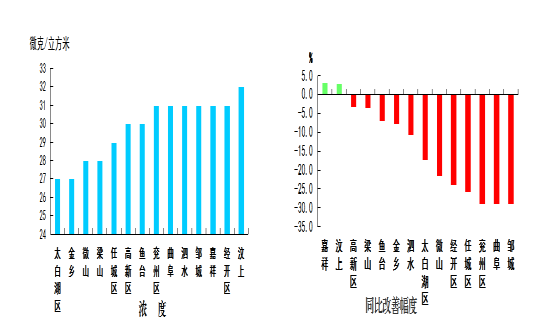 2021年济宁县市区GDP_济宁县市区人均GDP最新排名出炉(2)