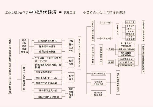 人口热力图时间轴_时间轴