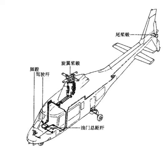 为了说明直升机操纵特点, 先介绍直升机驾驶舱内的操纵机构.