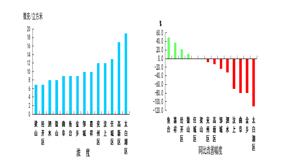 济宁县区gdp2021_济宁十大区县出炉,哪个县最强(3)