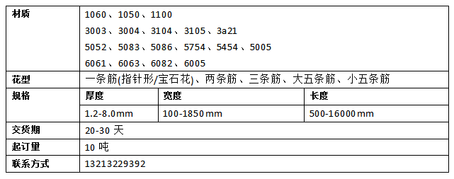 谁是花纹铝板花型最多的企业? 谁是花纹铝板花型最多的企业?